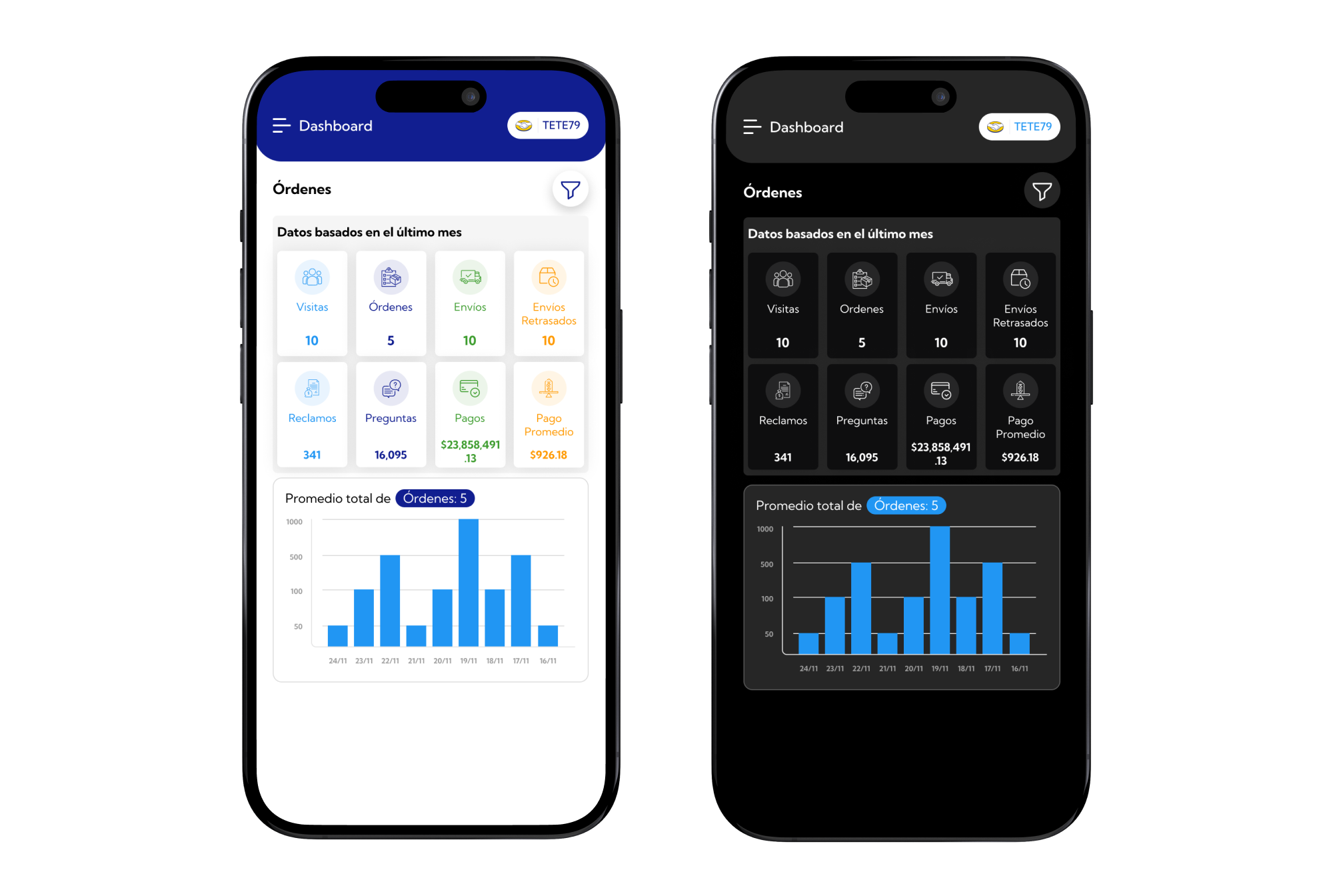 Multi-Channel Marketplace Management System — developed features