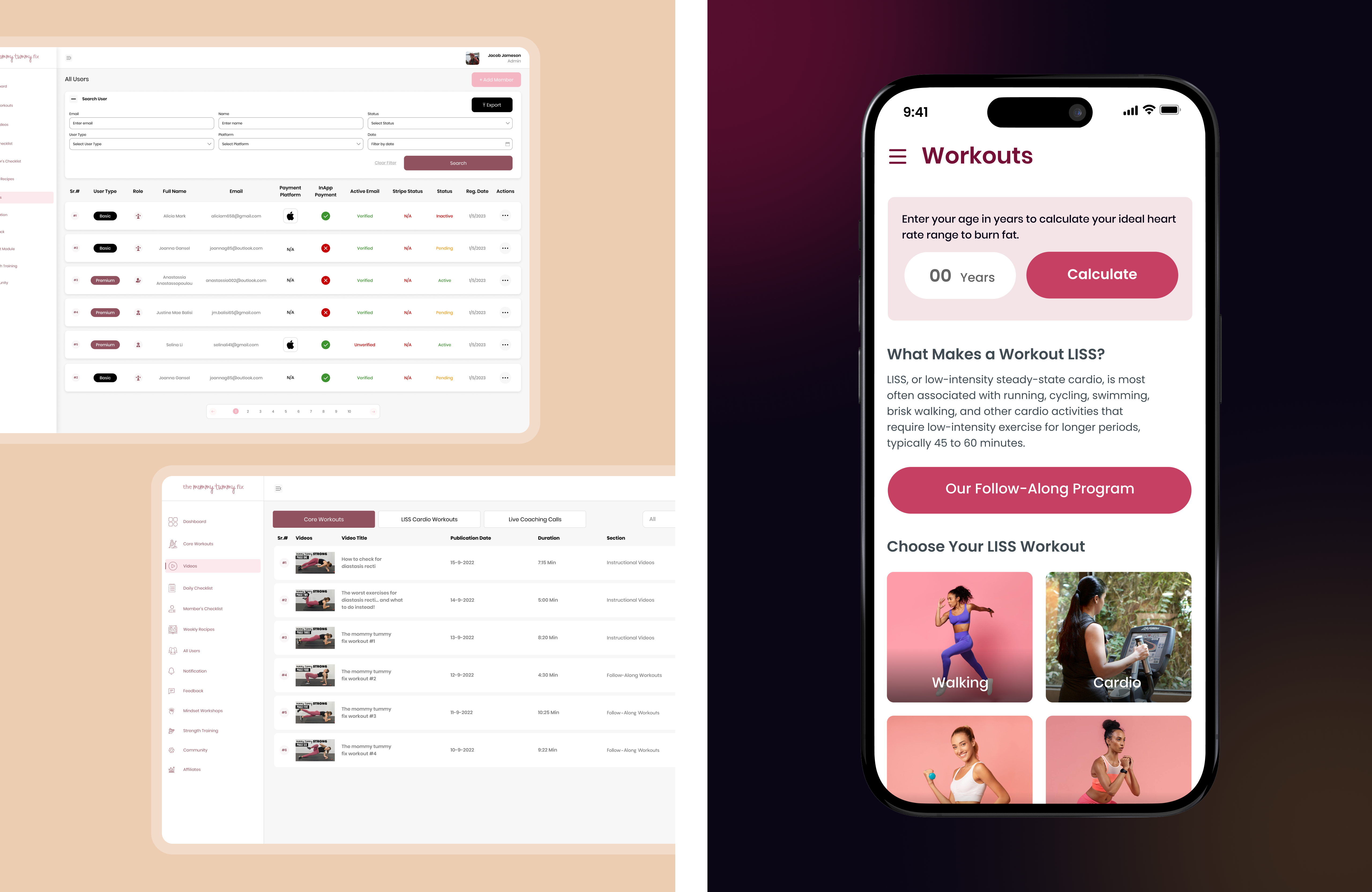 Health & Fitness Industry