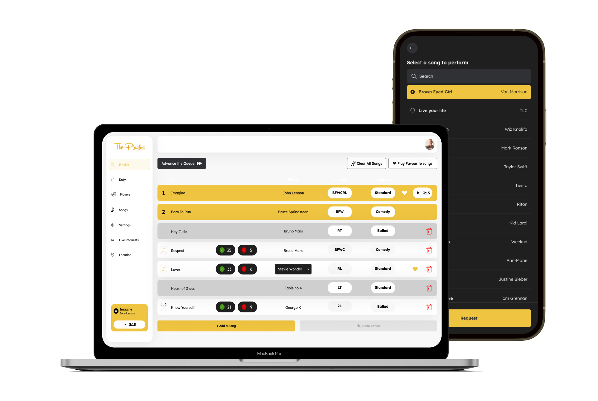 Restaurant Industry — developed features