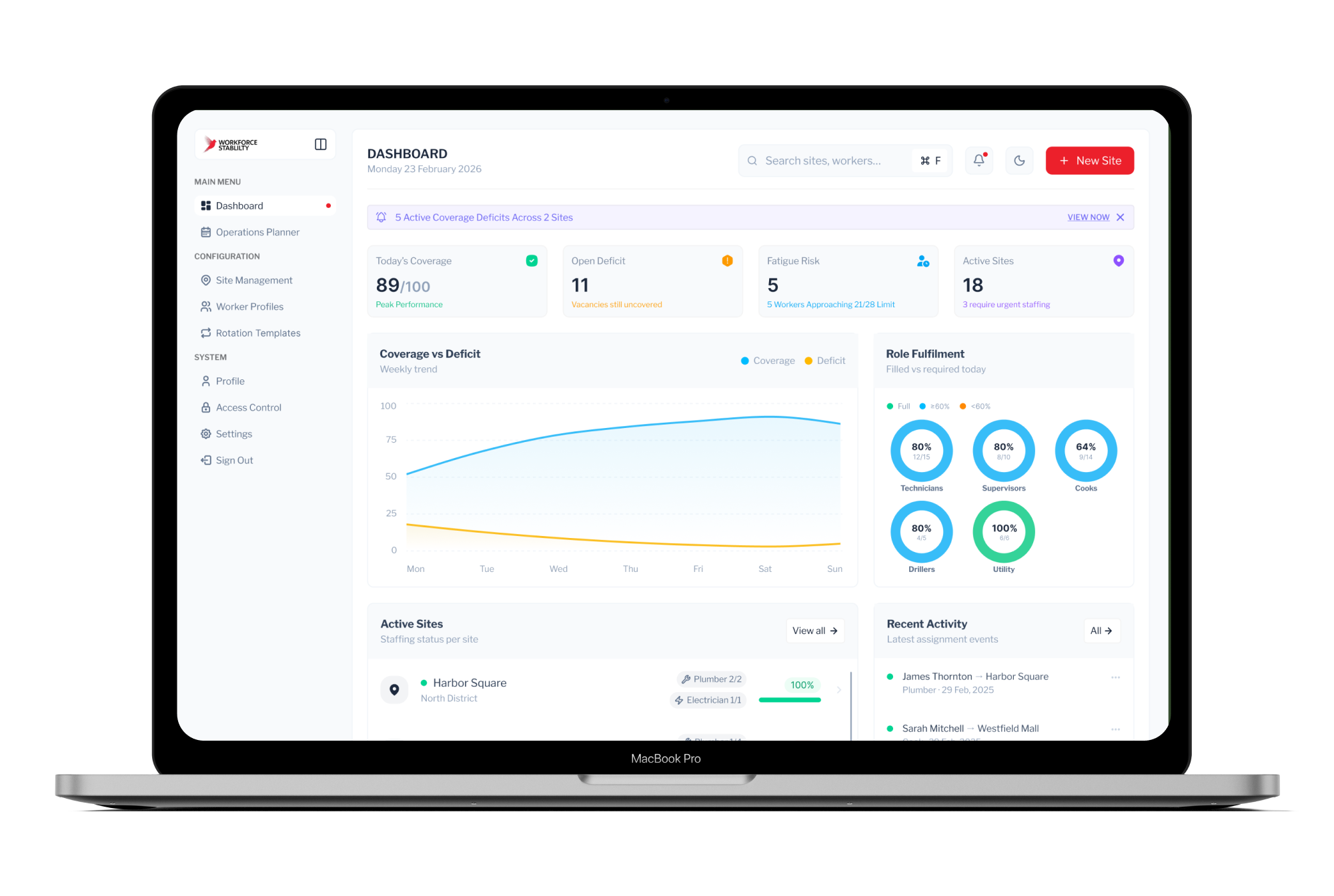 Workforce Management — developed features