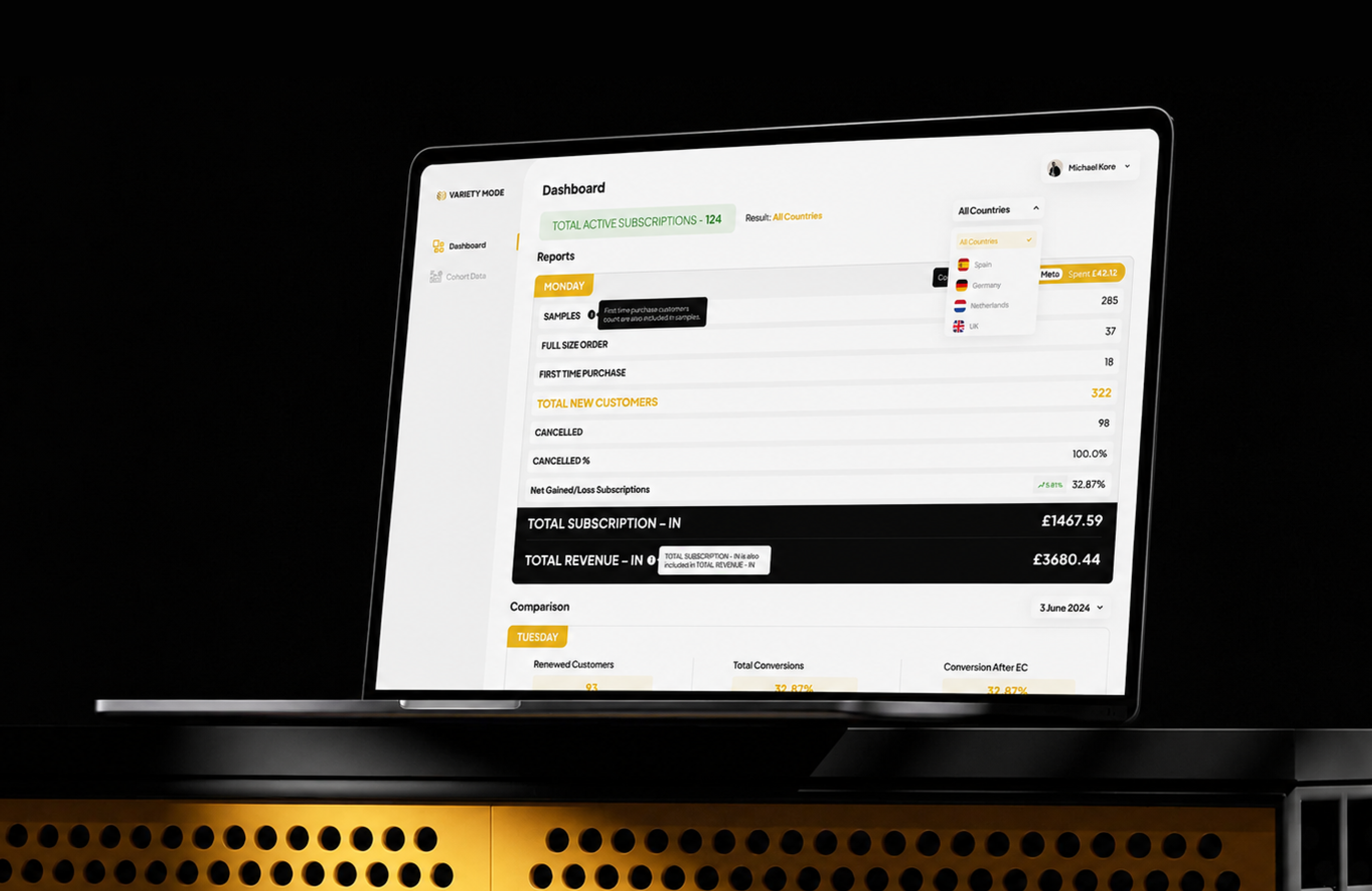 E-Commerce Industry — proposed solution