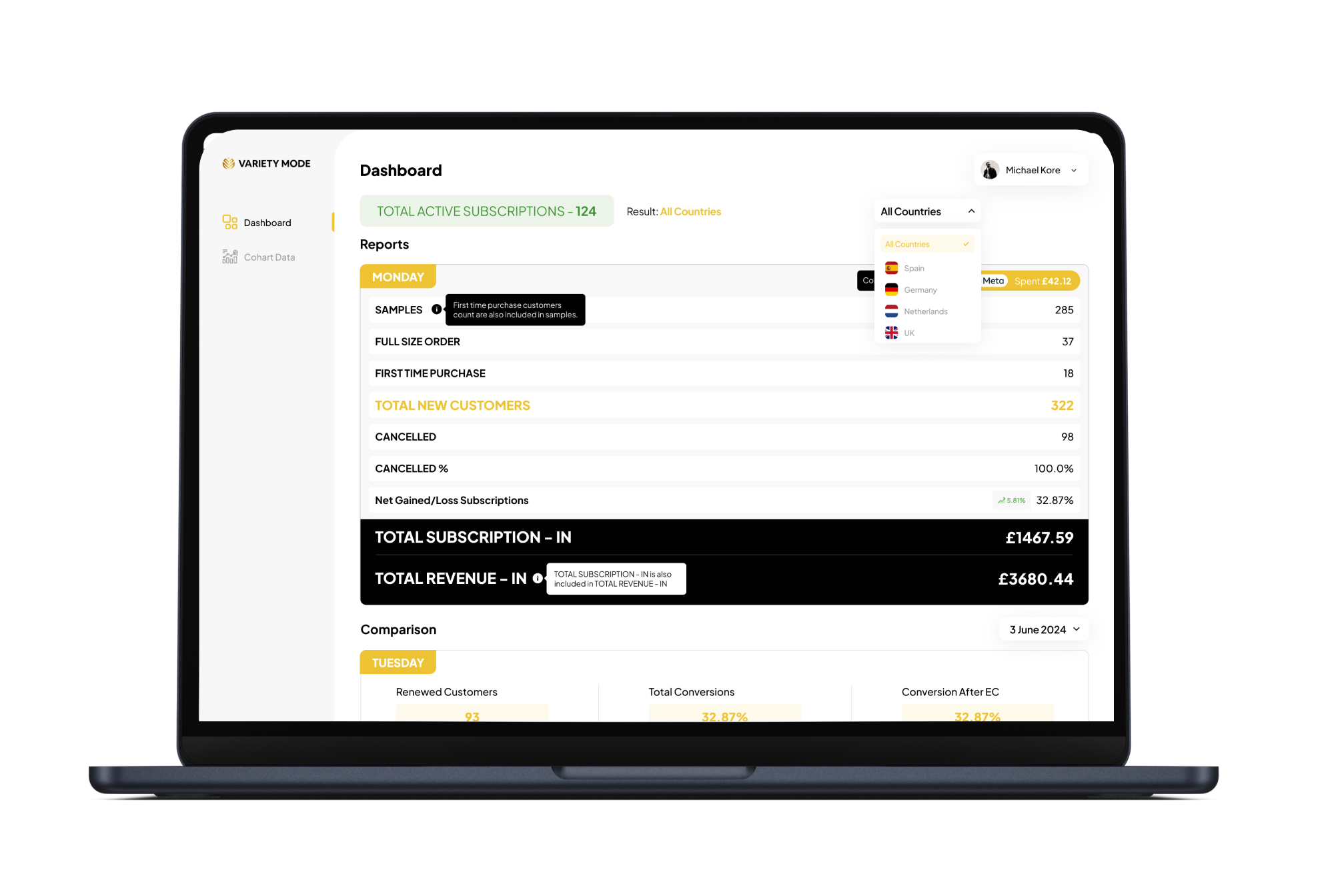 E-Commerce Industry — developed features